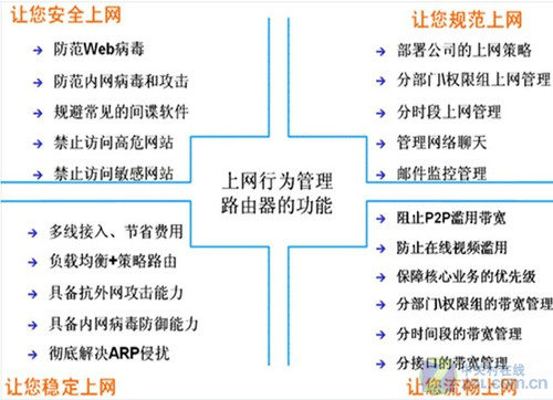 网管好帮手 IP-COM R8上网行为管理路由 