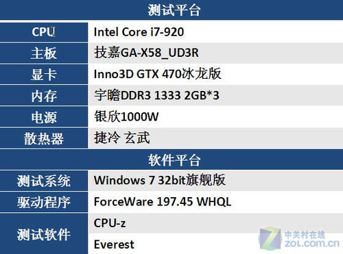 LED MG858<A href=http://www.zhujiangroad.com/price/Box.html TARGET=_blank><u><font color=#000000></font></u></a> 