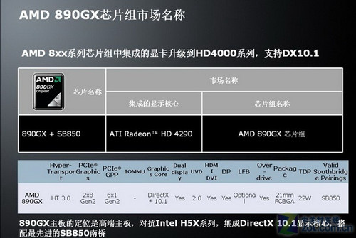 AMD成功之路 盘点5大最成功主板芯片组 