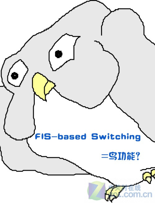 SB850SB710880Gѡɶź 