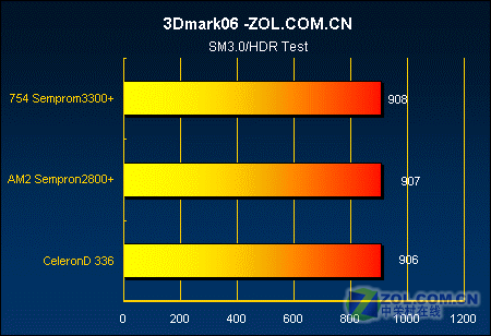 �Ƿ�ֵ?AM2����2800+��ս����D336ͼƬ����,ͼ9-ZOL�йش����ߵ�9��
