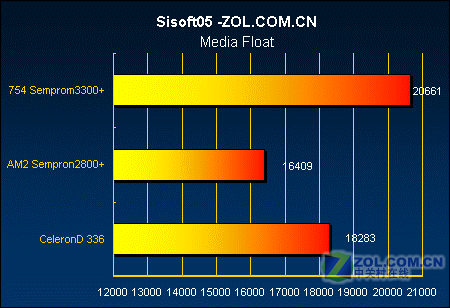 �Ƿ�ֵ?AM2����2800+��ս����D336ͼƬ����,ͼ3-ZOL�йش����ߵ�3��