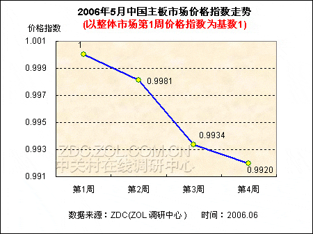 75��������� �Ͷ˲�Ʒ��Ϊ���ۺ���ͼƬ����,ͼ1-ZOL�йش����ߵ�1��