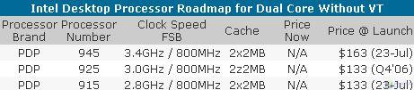 ����:Intel���󽵼� ìͷ����ָ��˭ͼƬ����,ͼ4-ZOL�йش����ߵ�4��