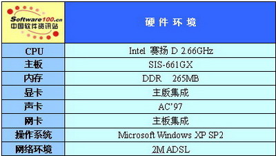 打造固若金汤：天网防火墙试用心得 