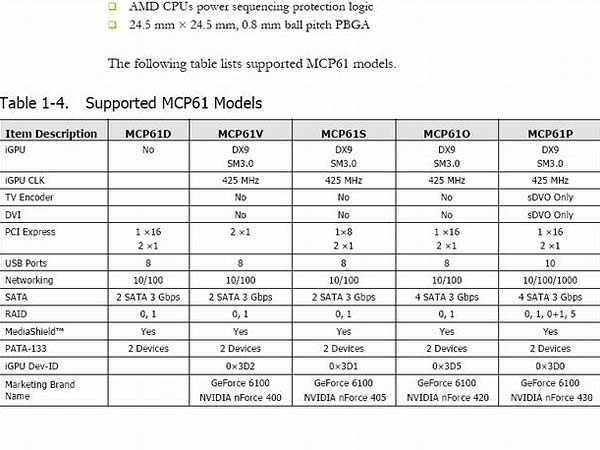 AM2����֮�� �׿�C61������������ּ�ͼƬ����,ͼ1-ZOL�йش����ߵ�1��