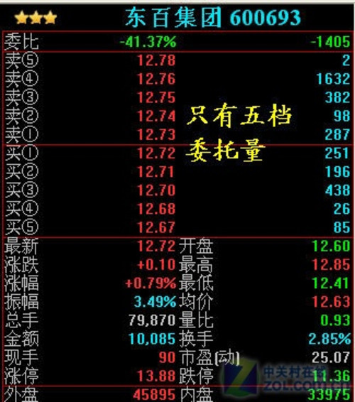 每周股票复盘：涪陵榨爱体育- 爱体育官方网站- 爱体育APP下载- 世界杯指定平台菜（002507）提名新董事及注销子公司