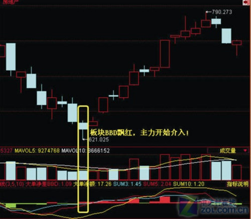 巧用同花顺板块BBD 动态挖掘市场热点