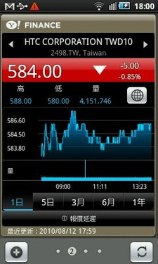 Samsung Galaxy 580
