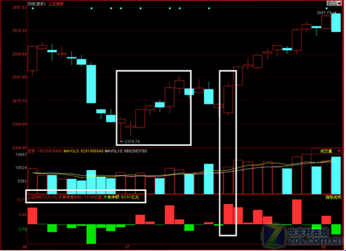 利用同花顺板块BBD 快速找到领涨板块_同花顺