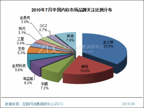 果粉网查询的内存准确吗_中国内存网_海盗船内存官网