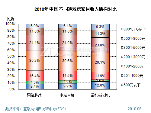 财政收入结构_我国收入结构(3)