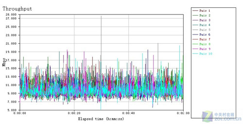 ���ҵ��������� IP-COM��APͻ��100M���
