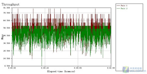 ���ҵ��������� IP-COM��APͻ��100M���