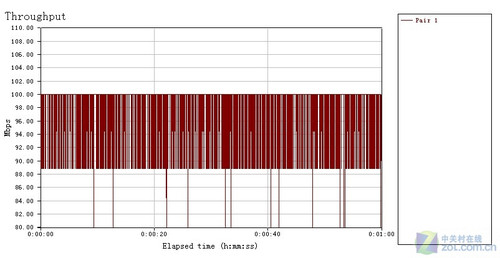 漶 ѶFS808I<A href=http://www.zhujiangroad.com/price/switch.html TARGET=_blank><u><font color=#000000></font></u></a> 