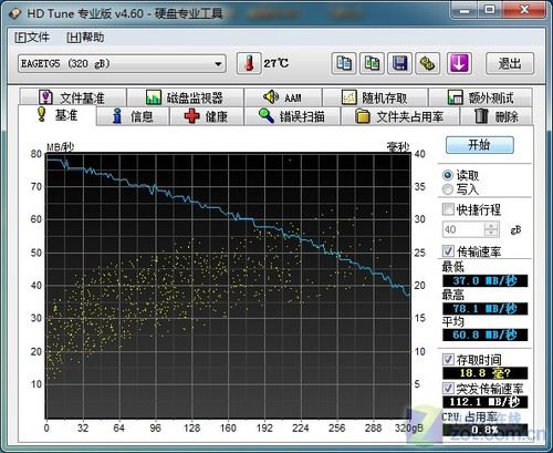 忆捷飞豹G5 USB3.0移动硬盘评测