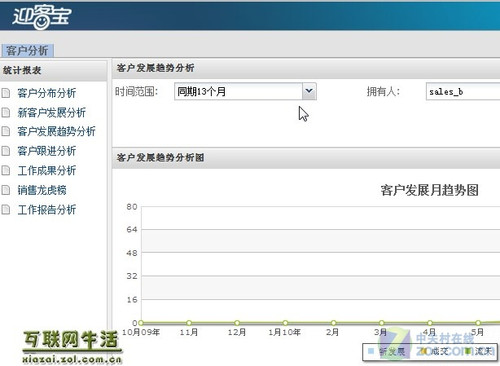 客户发展趋势分析和编辑总结_金蝶财务软件