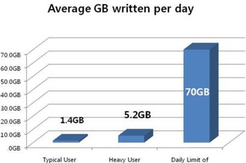 固态硬盘 排名_固态硬盘(3)