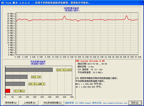 海量数据随心存储 32GB容量PNY双子盘评测 