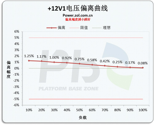 ""<A href=http://www.zhujiangroad.com/price/power.html TARGET=_blank><u><font color=#000000>Դ</font></u></a> ѿHCP1200Wײ 