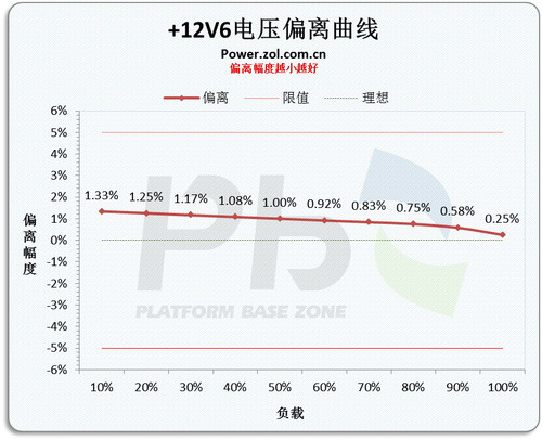 ""<A href=http://www.zhujiangroad.com/price/power.html TARGET=_blank><u><font color=#000000>Դ</font></u></a> ѿHCP1200Wײ 