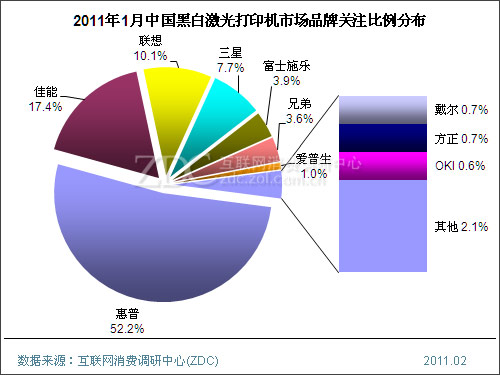 2015��1���й������ӡ���г���������(���) 