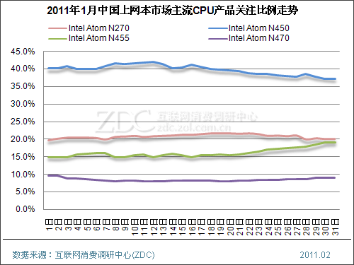2015��1���й��������г���������(���) 