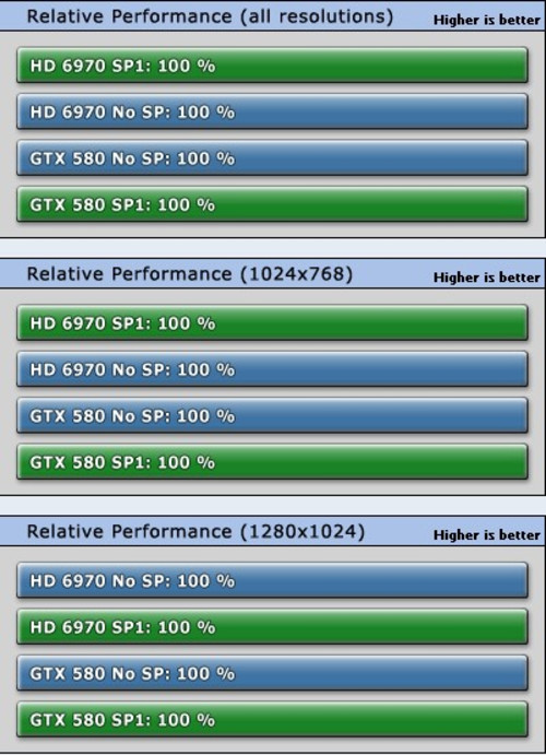 n卡提高性能的最佳设置_提高显卡性能软件_用什么软件测显卡真假