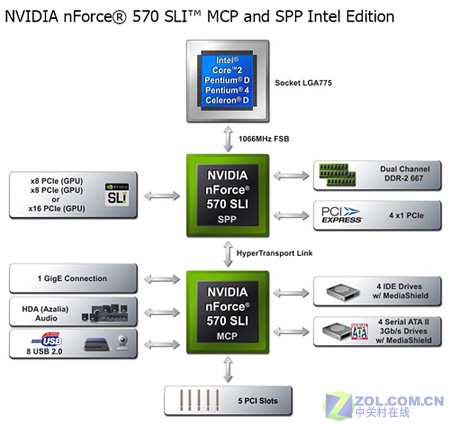 ����P965ǿ ��˶����N570SLIȫ���ײ�ͼƬ����,ͼ2-ZOL�йش����ߵ�2��