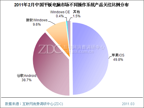 2015��2���й�ƽ������г��������� 