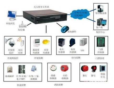 《城市轨道交通概论》 课件 4-11 电力监控系统的组成g