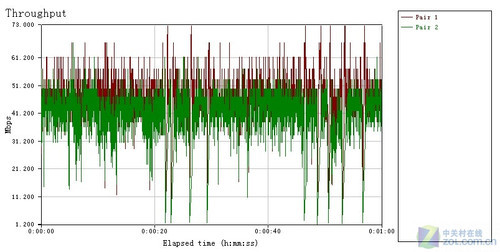 ���˽ڲ����� ϸ����Ʒ��11n����·�� 