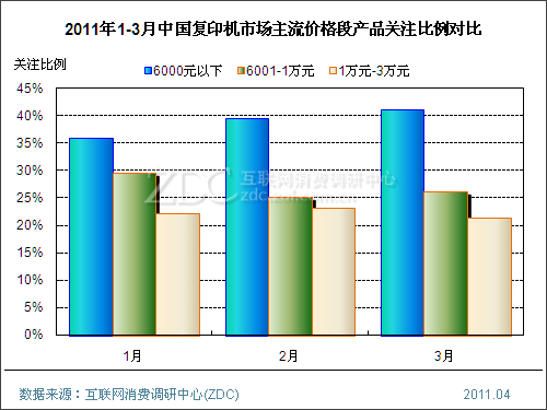 2011���һ�����й���ӡ���г��о�����(���) 