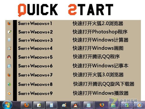 ֪ ʹWindows7ʮϰ 