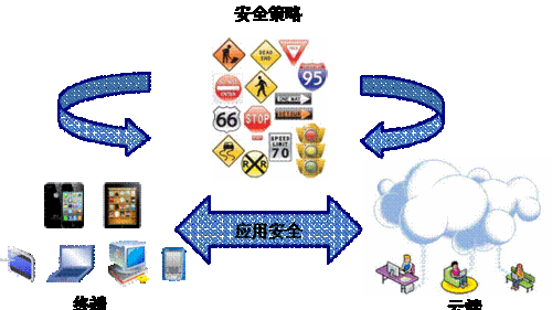 蓝盾:信息安全@it消费化时代_解决方案技术新知