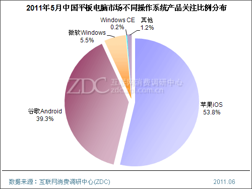 2011��5���й�ƽ������г��������� 
