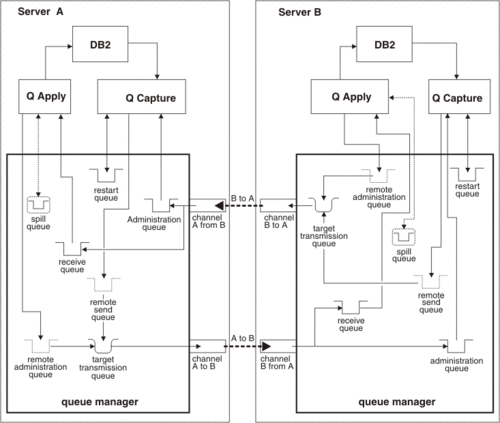 ibm websphere mq搭建_ibm websphere mq jar_com.ibm.mq.jar 下载