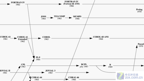提高计算机性能_高性能计算机的发展_优化以提高计算机性能