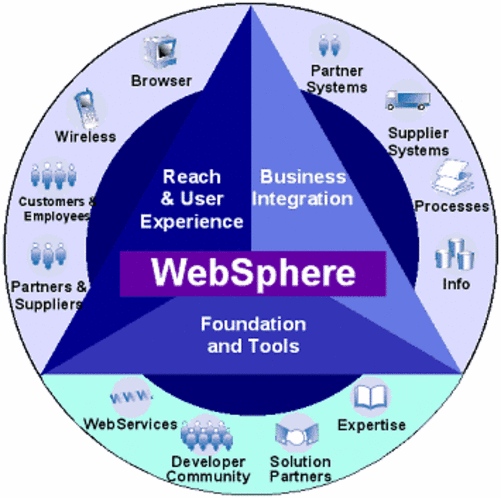 ibm websphere 电子商务解决方案含盘_ibm websphere 电子商务解决方案含盘_ibm websphere mq 基础教程