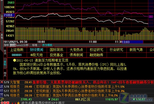 大智慧炒股经典版 巧看实时资讯分析_软件资讯