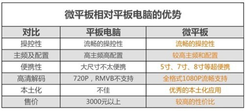 ����ƽ����ʱ��  ΢ƽ������ 