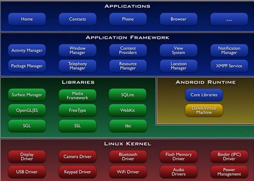 国内Android开发行业现状及职业发展规划浅析