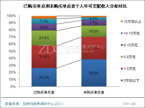 单反数码相机导购员的收入如何_相机导购_数码旁轴相机对比单反