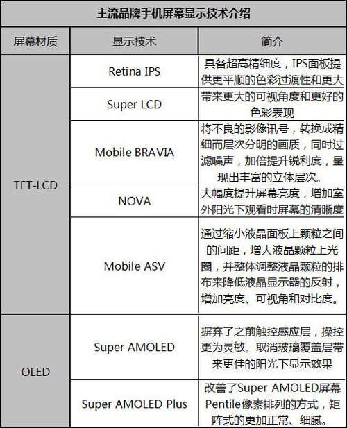 ˭������õ�? �����ֻ���Ļɫ�ʴ�PK 