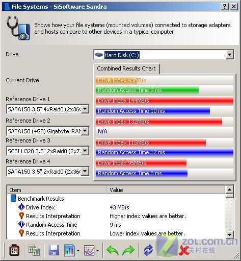 ���2 NV7700���� ��˶A8Jsȫ������ͼƬ����,ͼ4-ZOL�йش����ߵ�4��