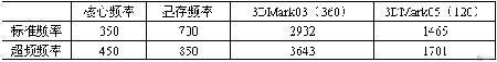 NV������ ӯͨ7100GS���Գɼ��׶��ع�ͼƬ����,ͼ1-ZOL�йش����ߵ�1��