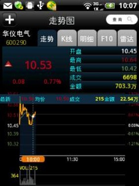 手机炒股软件 掌上钱龙评测_钱龙旗舰2011_中