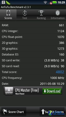 W˫DROID ĦME863 