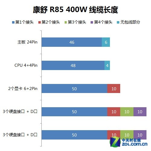 ջƷȫ R85 400<A href=http://www.zhujiangroad.com/price/power.html TARGET=_blank><u><font color=#000000>Դ</font></u></a>ײ 