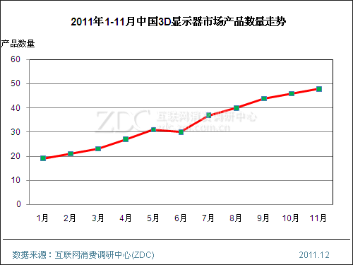 3D��ʾ�������� �߽����ڵ������ʱ�� 